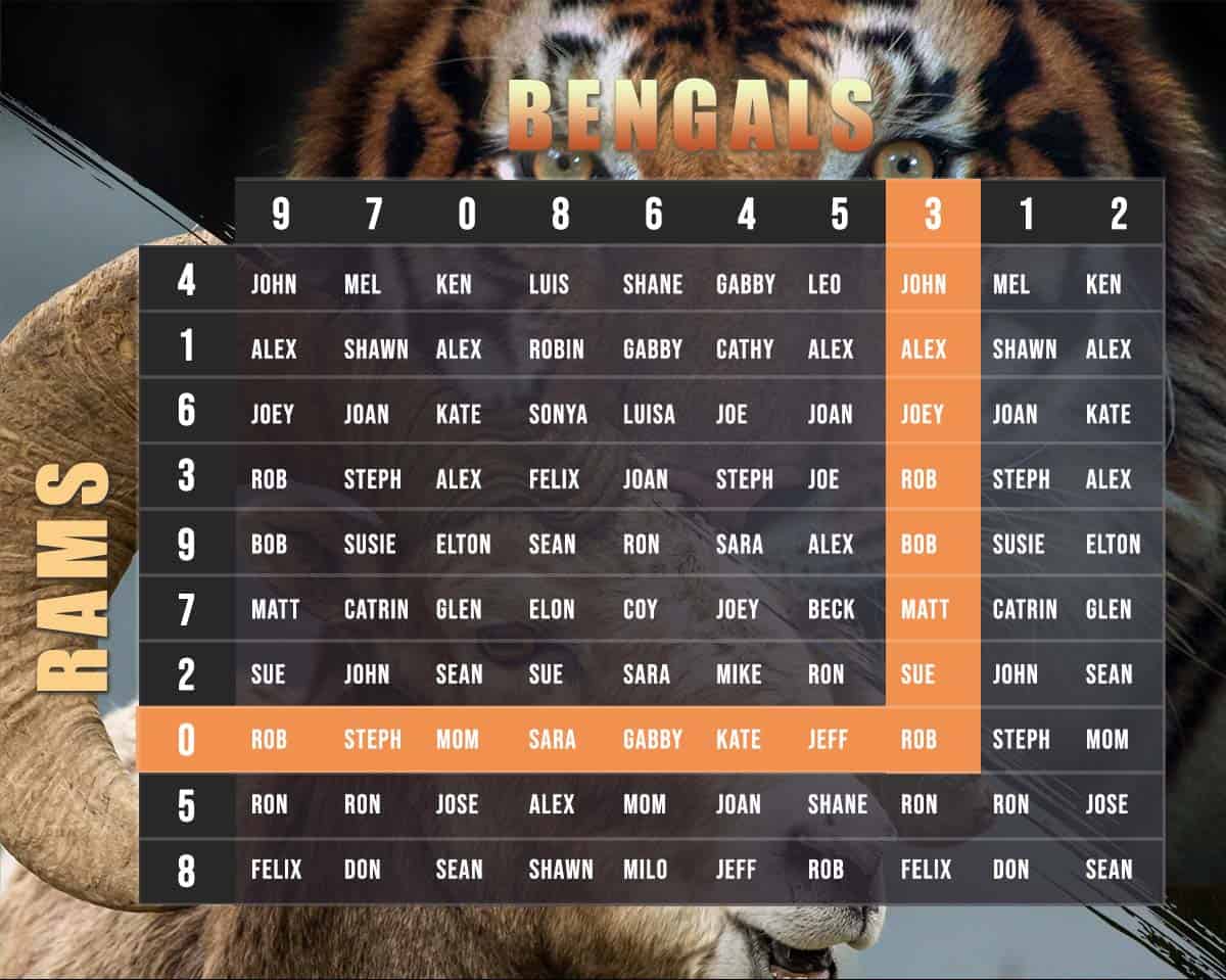 WPM LA SD Super Bowl Squares Super Bowl Pool Site