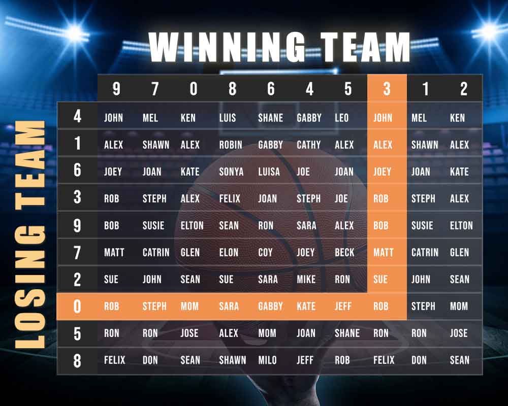 Best NCAA March Madness Square Numbers - Odds & Probabilities