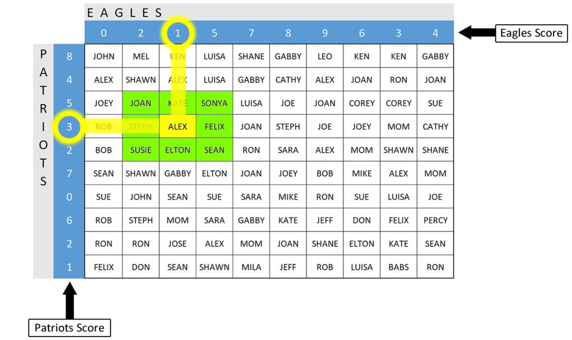 poolsbyround leagues have great scoring options, leaderboards, more