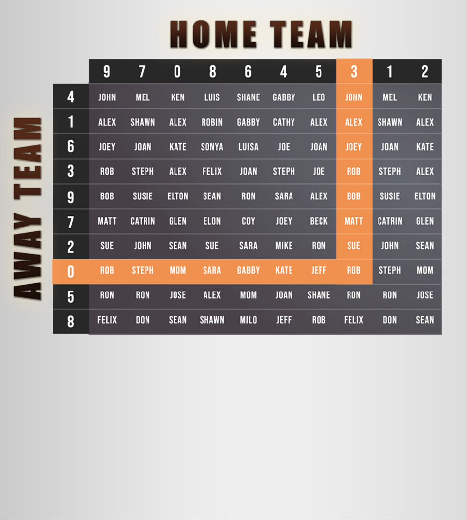 Unused 100 square template for squares contests